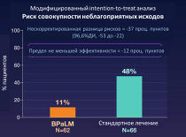 Эффективность и безопасность новой схемы лечения туберкулеза (BPaLM) подтверждена в  исследовании, которое проводилось в Беларуси, Узбекистане и Южной Африке
